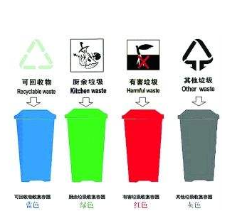 蘭州市今年計劃實現城區54個街道垃圾分類100%覆蓋