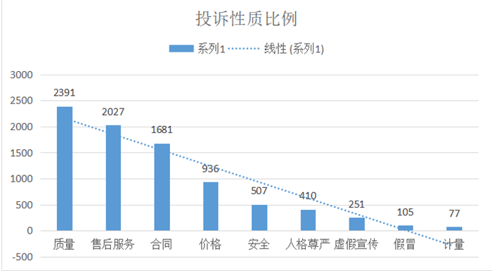 甘肅省消協組織2021年全年消費者投訴情況分析