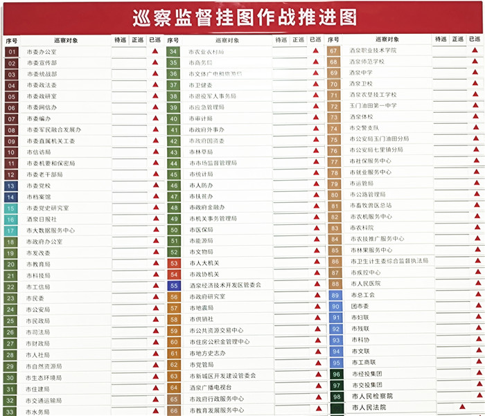 酒泉市委巡察監督工作掛圖作戰推進圖.jpg